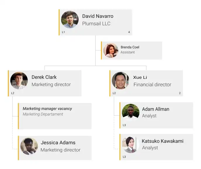 org charts