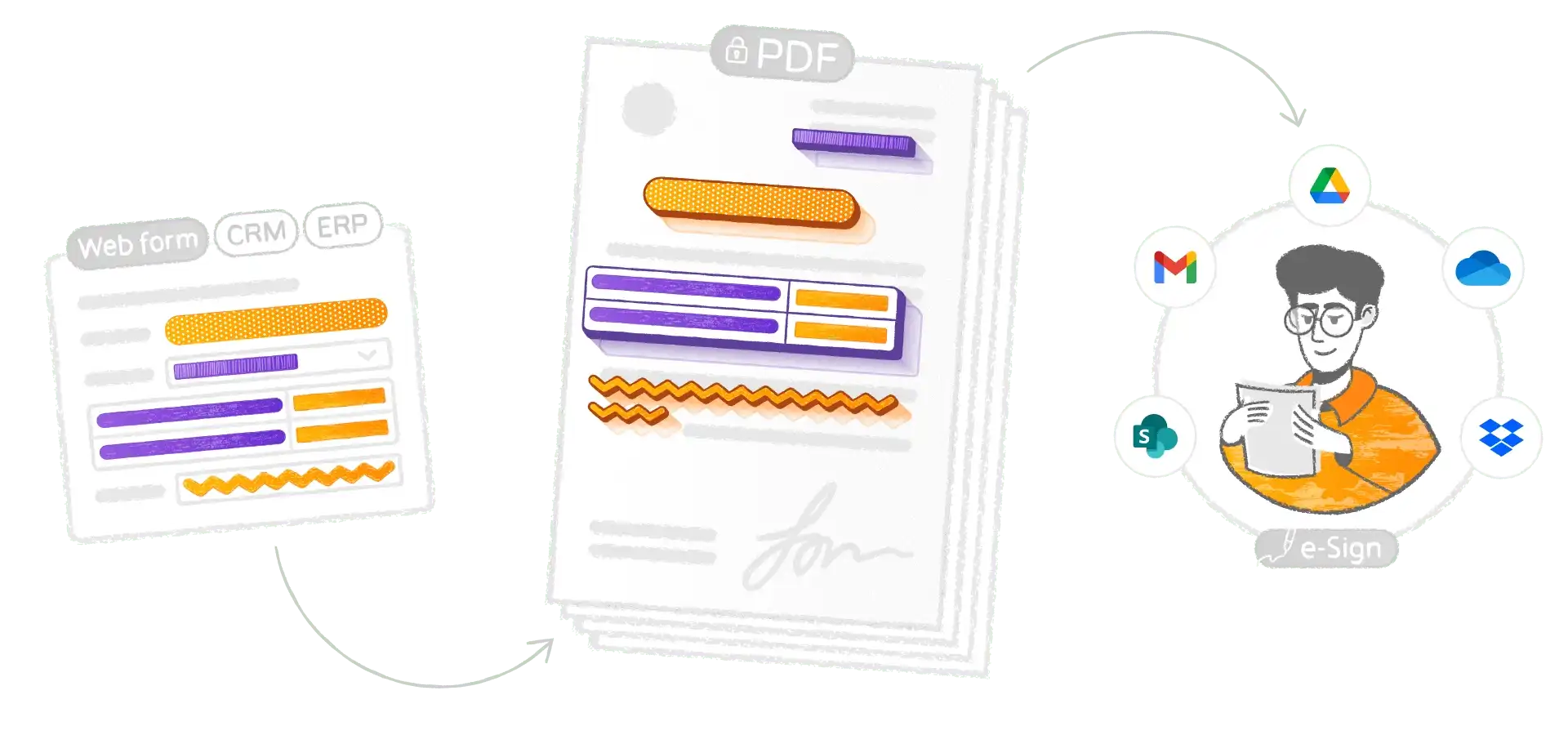 document processing